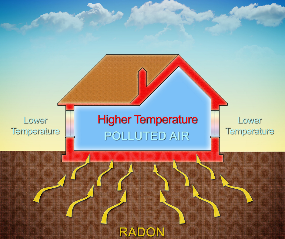 Graphic shows how and where radon gas occurs